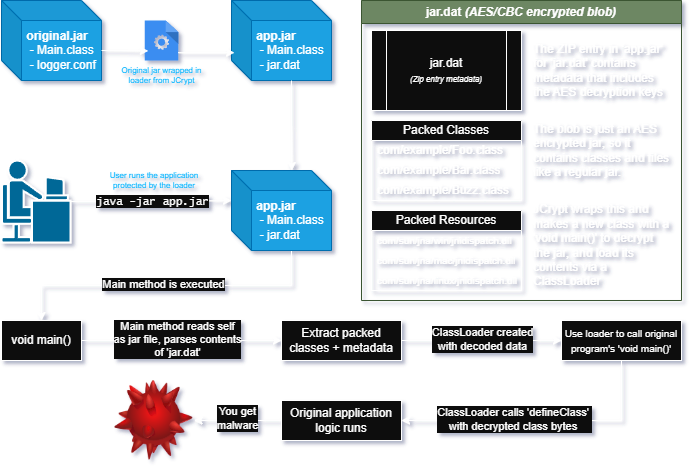 jcrypt