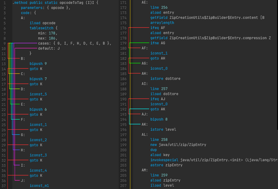 Control flow lines in the assembler